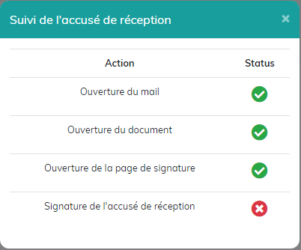 Suivi d'accusé de réception électronique de la lettre de préavis recommandée